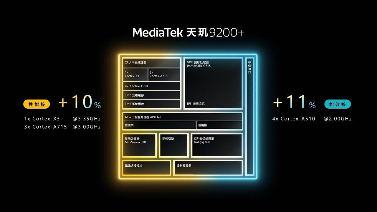 23年5月最新版 你的手机高吗？AG真人平台手机CPU天梯图20(图7)